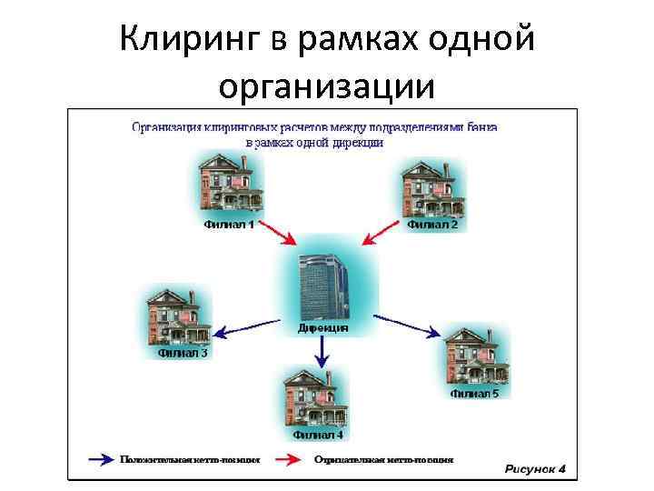 Клиринг это. Межбанковский клиринг схема. Валютный клиринг схема. Клиринг между предприятиями. Клиринг это простыми словами.