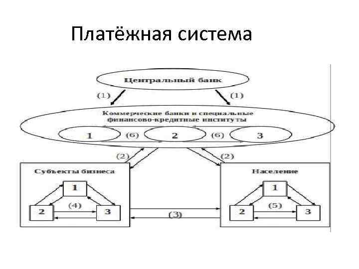 Платёжная система 