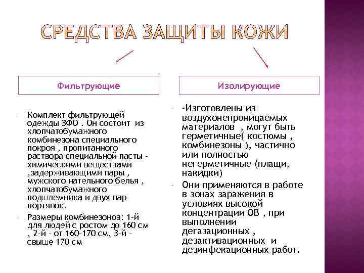 Фильтрующие - - Комплект фильтрующей одежды ЗФО. Он состоит из хлопчатобумажного комбинезона специального покроя