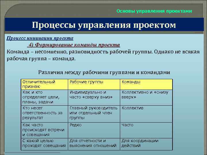 Основы управления проектами Процессы управления проектом Процесс инициации проекта 4) Формирование команды проекта Команда