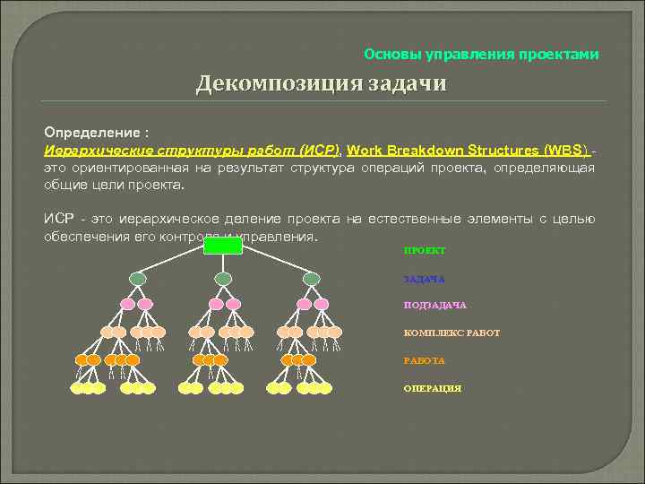 Метод иерархической декомпозиции проекта