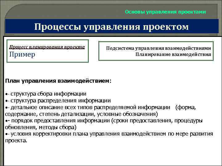 Основы управления проектами Процессы управления проектом Процесс планирования проекта Пример Подсистема управления взаимодействиями Планирование