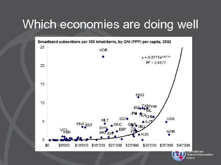 Which economies are doing well International Telecommunication Union 