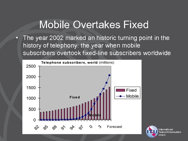 Mobile Overtakes Fixed • The year 2002 marked an historic turning point in the
