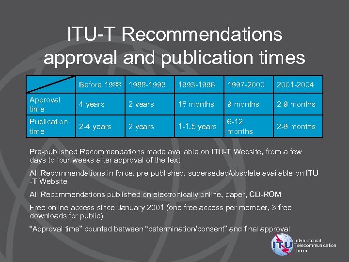 ITU-T Recommendations approval and publication times Before 1988 -1993 -1996 1997 -2000 2001 -2004