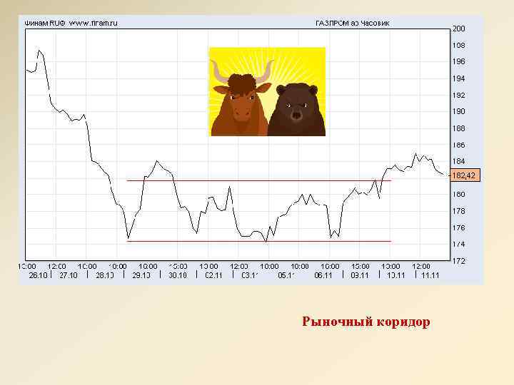 Рыночный коридор 