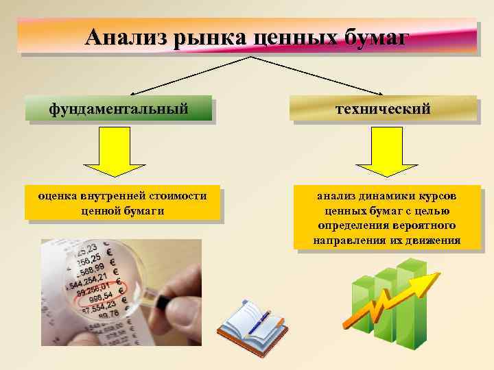 Анализ рынка ценных бумаг фундаментальный технический оценка внутренней стоимости ценной бумаги анализ динамики курсов