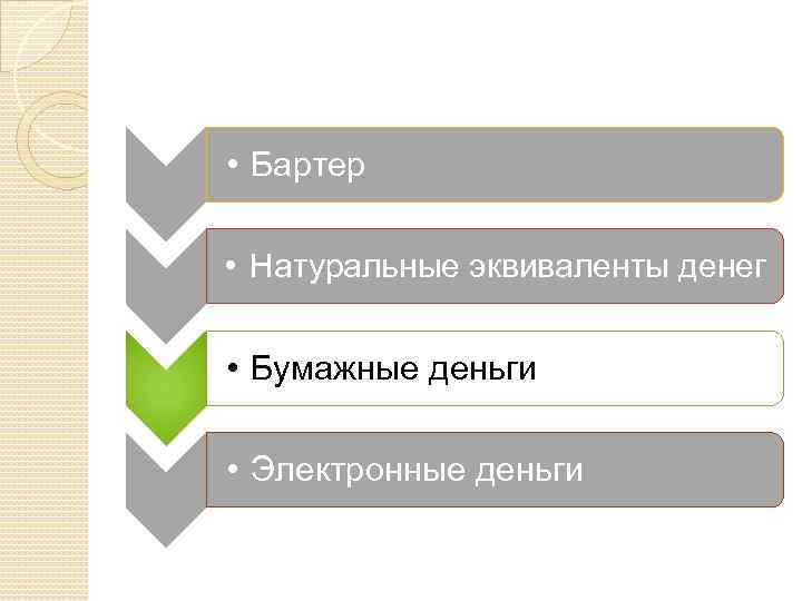  • Бартер • Натуральные эквиваленты денег • Бумажные деньги • Электронные деньги 