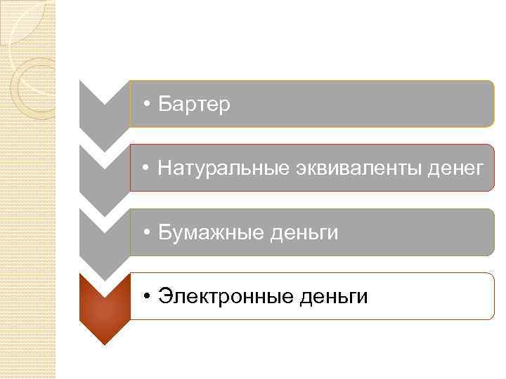  • Бартер • Натуральные эквиваленты денег • Бумажные деньги • Электронные деньги 