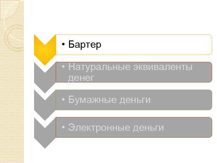  • Бартер • Натуральные эквиваленты денег • Бумажные деньги • Электронные деньги 