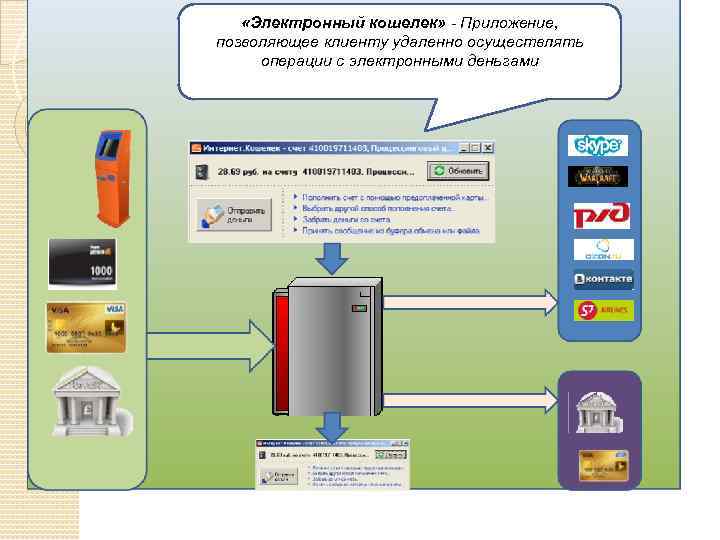  «Электронный кошелек» - Приложение, позволяющее клиенту удаленно осуществлять операции с электронными деньгами ….