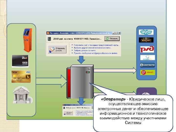 …. . «Оператор» - Юридическое лицо, осуществляющее эмиссию электронных денег и обеспечивающее информационное и