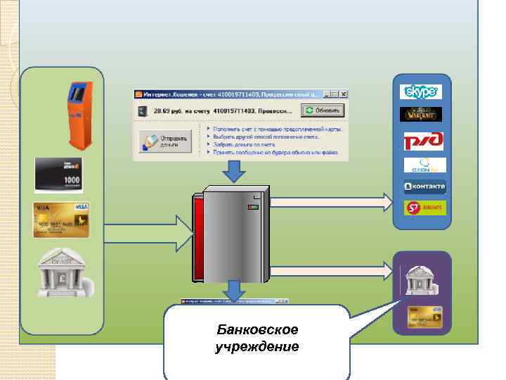 …. . Банковское учреждение 