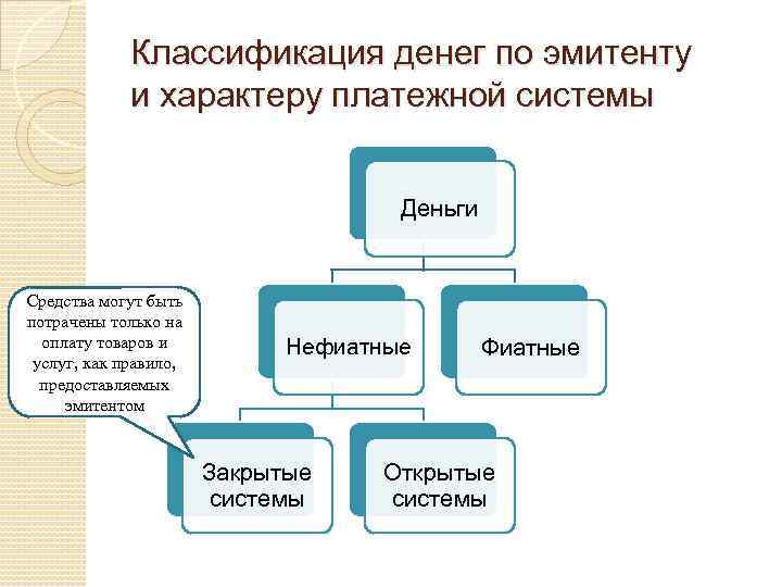 Иметь определенную цену