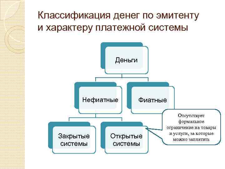 Классификация денег схема