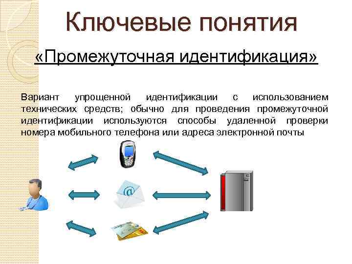 Какой способ используется