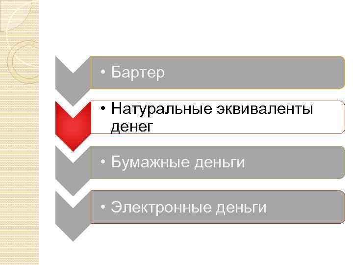  • Бартер • Натуральные эквиваленты денег • Бумажные деньги • Электронные деньги 