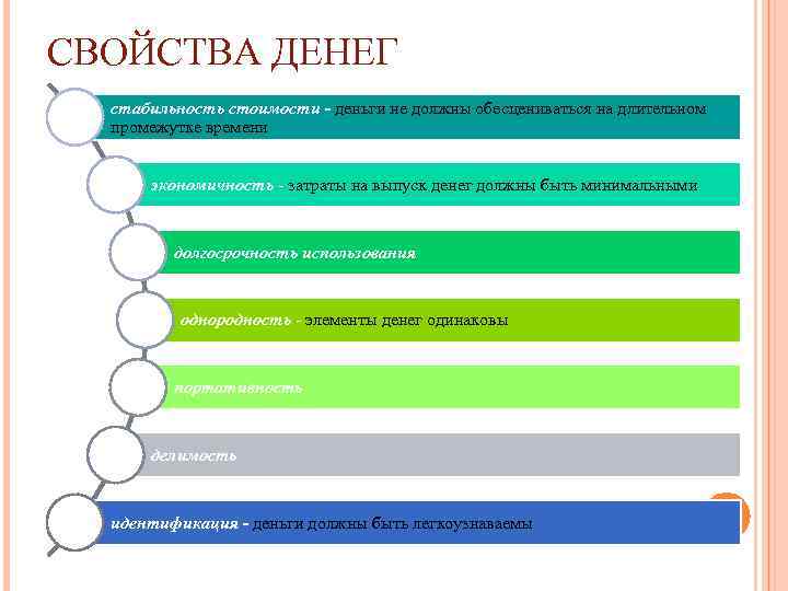 2 свойства денег. Свойства денег. Характеристика денег. Свойства денег стабильность стоимости. Свойства денежных средств.