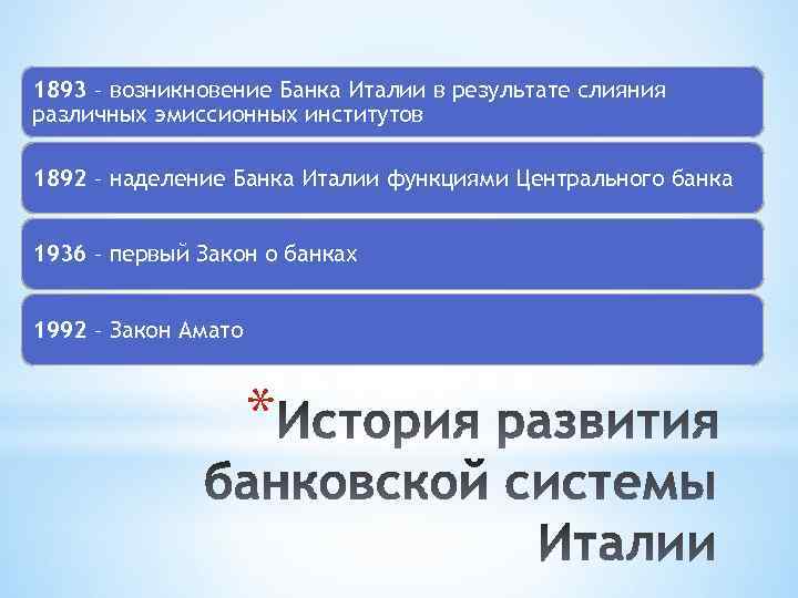 1893 – возникновение Банка Италии в результате слияния различных эмиссионных институтов 1892 – наделение