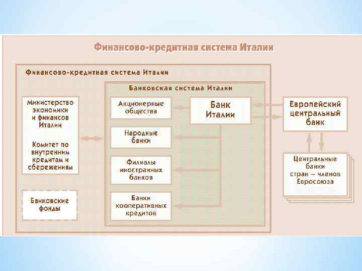 Центральный банк италии презентация