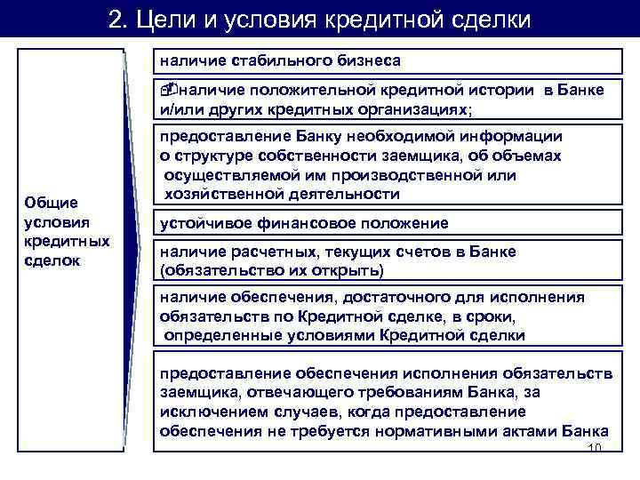 2. Цели и условия кредитной сделки наличие стабильного бизнеса наличие положительной кредитной истории в