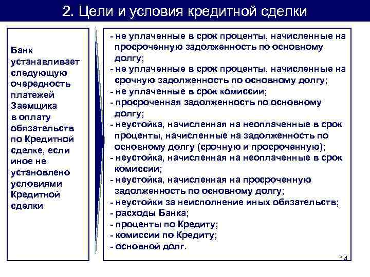 2. Цели и условия кредитной сделки Банк устанавливает следующую очередность платежей Заемщика в оплату