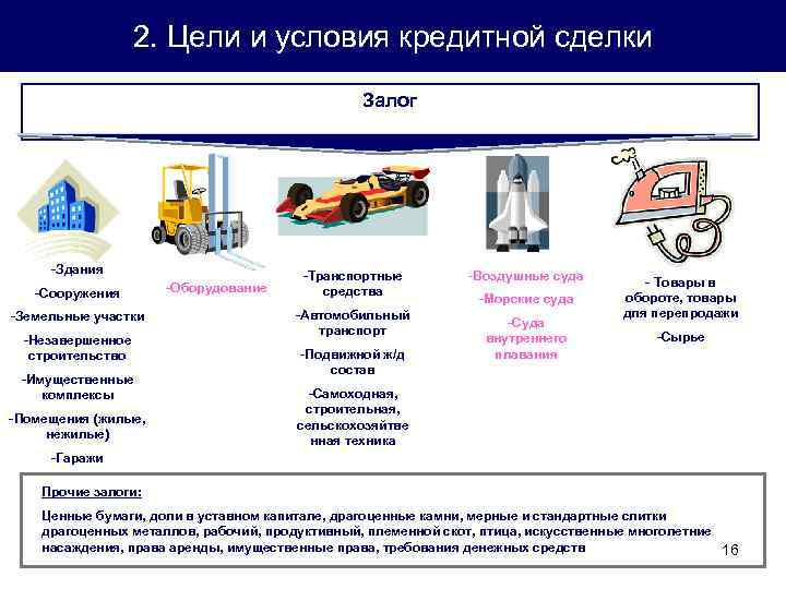 2. Цели и условия кредитной сделки Залог -Здания -Сооружения -Земельные участки -Незавершенное строительство -Имущественные