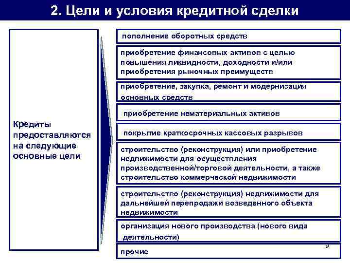 Средство приобретения. Цель займа пополнение оборотных средств. Пополнение оборотных средств примеры. Пополнение оборотных активов. Личные цели виды финансовых активов.