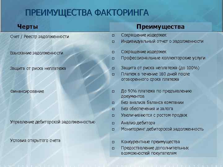 ПРЕИМУЩЕСТВА ФАКТОРИНГА Черты Счет / Реестр задолженности Преимущества q q Взыскание задолженности q q