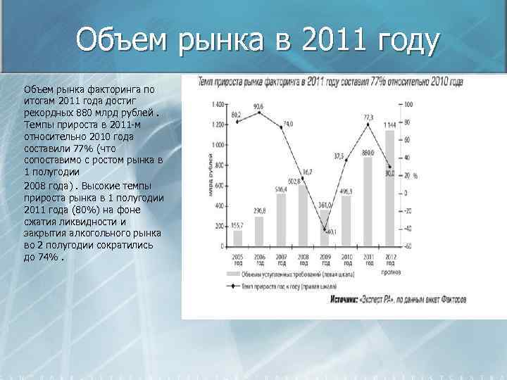 Объем рынка в 2011 году n n Объем рынка факторинга по итогам 2011 года