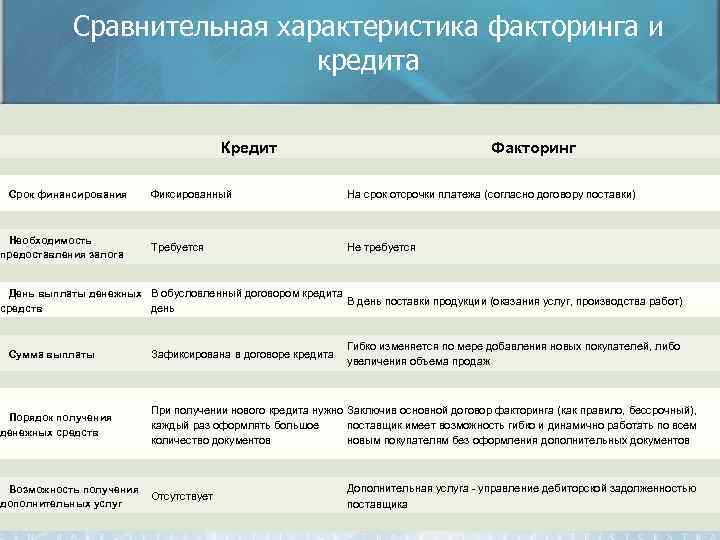 Общая сравнительная характеристика