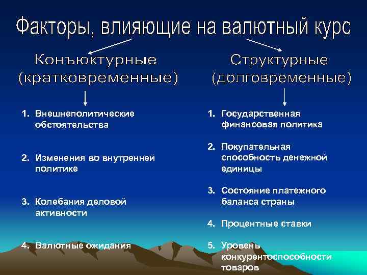 1. Внешнеполитические обстоятельства 1. Государственная финансовая политика 2. Изменения во внутренней политике 2. Покупательная