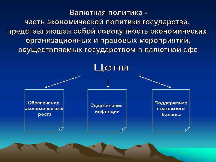 Обеспечение экономического роста Сдерживание инфляции Поддержание платежного баланса 