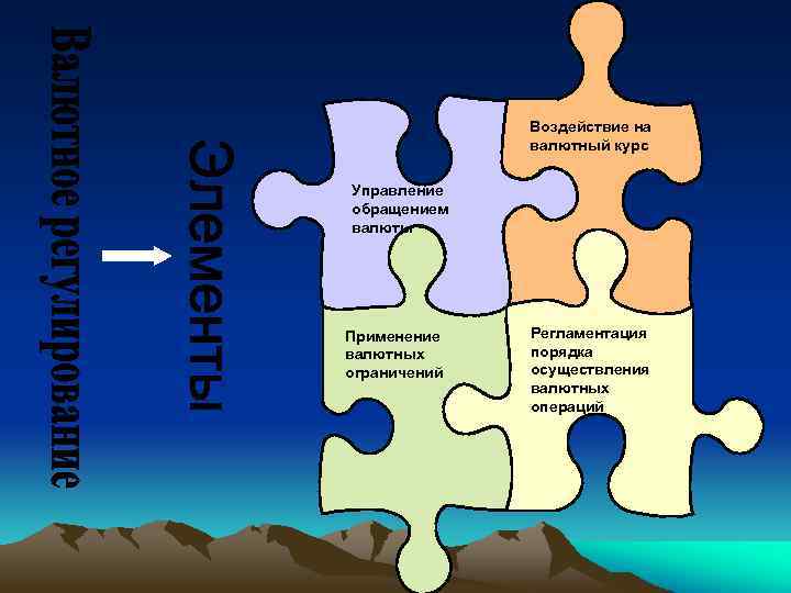 Воздействие на валютный курс Управление обращением валюты Применение валютных ограничений Регламентация порядка осуществления валютных