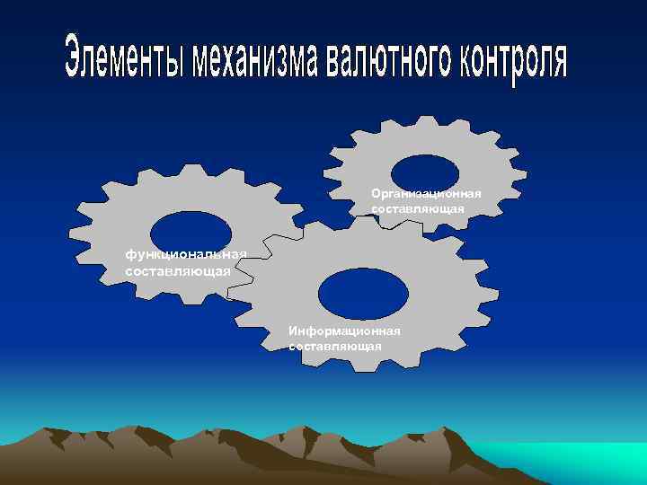 Организационная составляющая функциональная составляющая Информационная составляющая 