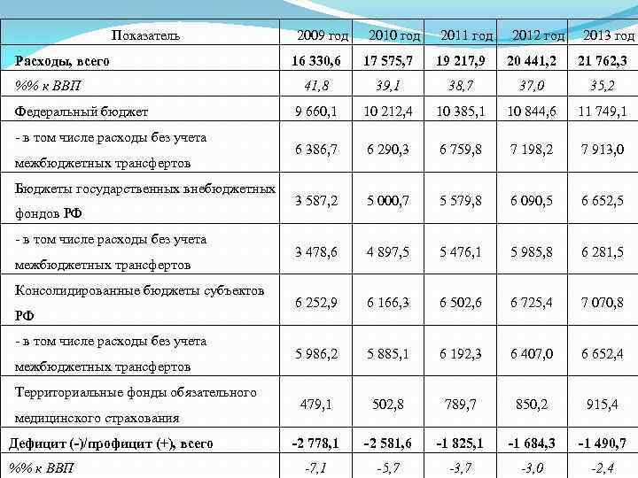 Расходы за счет федерального бюджета. Все расходы в том числе. Межбюджетные трансферты бюджетам внебюджетных фондов. Расходы на здравоохранение, межбюджетные трансферты. Расходы в том числе из средств.