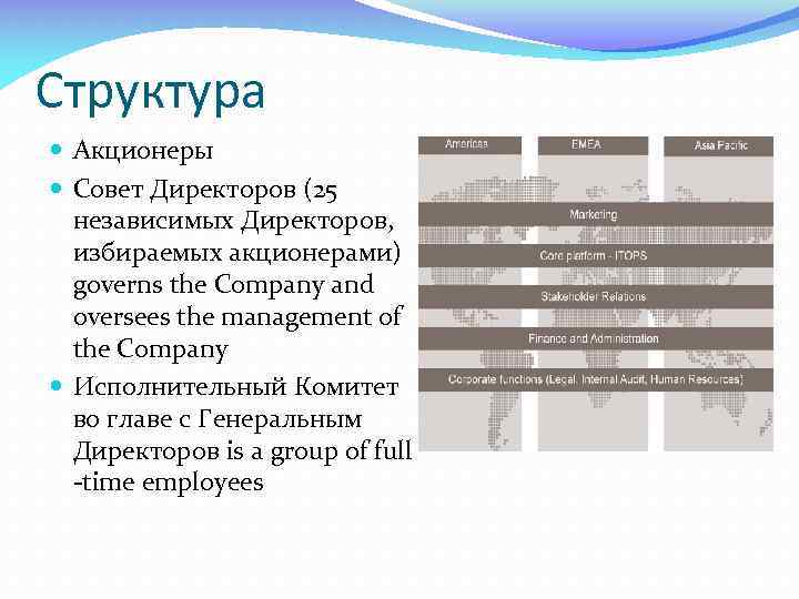 Структура Акционеры Совет Директоров (25 независимых Директоров, избираемых акционерами) governs the Company and oversees