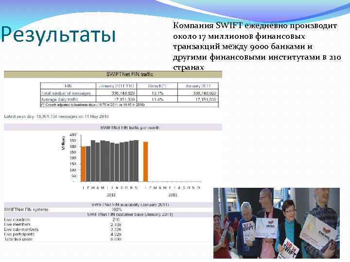 Результаты Компания SWIFT ежедневно производит около 17 миллионов финансовых транзакций между 9000 банками и