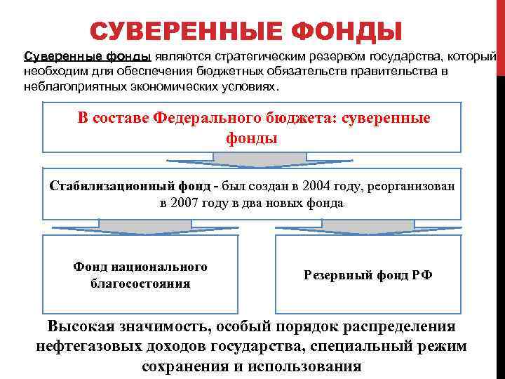 СУВЕРЕННЫЕ ФОНДЫ Суверенные фонды являются стратегическим резервом государства, который необходим для обеспечения бюджетных обязательств