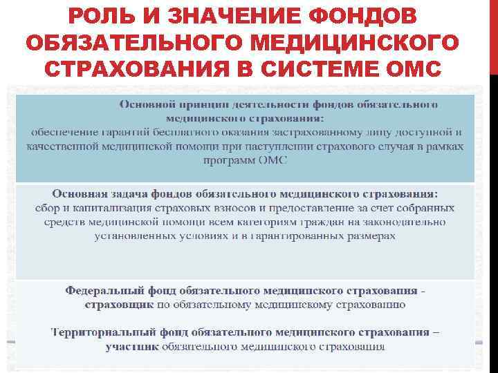 РОЛЬ И ЗНАЧЕНИЕ ФОНДОВ ОБЯЗАТЕЛЬНОГО МЕДИЦИНСКОГО СТРАХОВАНИЯ В СИСТЕМЕ ОМС 