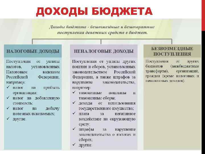 ДОХОДЫ БЮДЖЕТА 