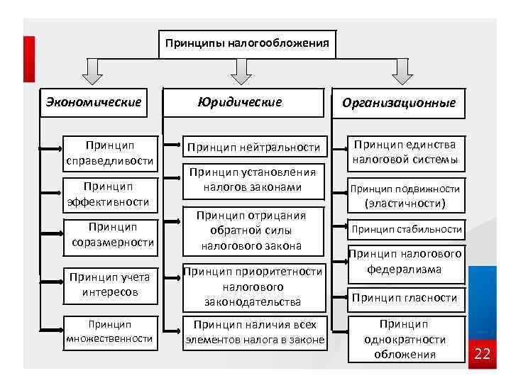 В чем состоит цель enterprise фреймворков safe less