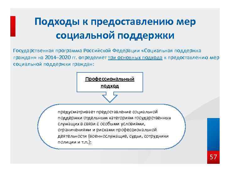 Подходы к предоставлению мер социальной поддержки Государственная программа Российской Федерации «Социальная поддержка граждан» на