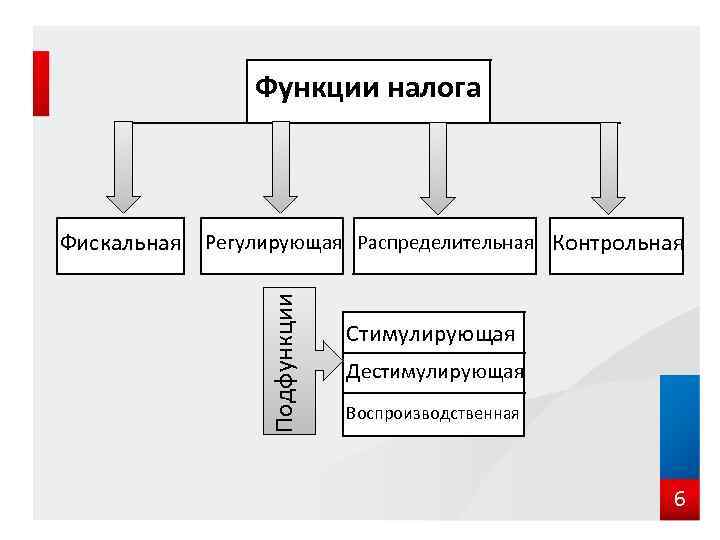 Регулирующая функция налогов