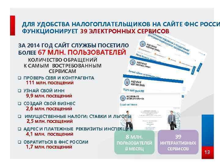 ДЛЯ УДОБСТВА НАЛОГОПЛАТЕЛЬЩИКОВ НА САЙТЕ ФНС РОССИ ФУНКЦИОНИРУЕТ 39 ЭЛЕКТРОННЫХ СЕРВИСОВ ЗА 2014 ГОД