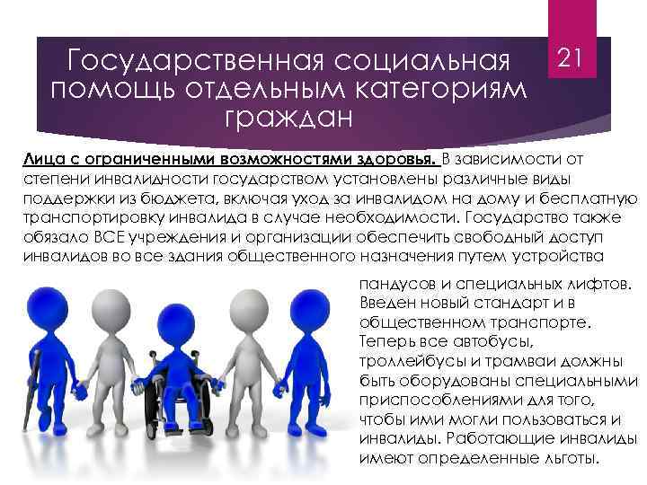 21 Государственная социальная помощь отдельным категориям граждан Лица с ограниченными возможностями здоровья. В зависимости