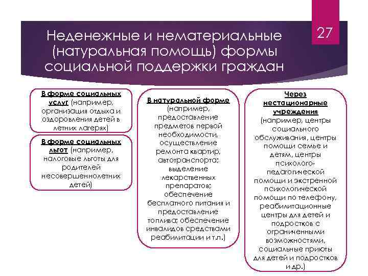 Неденежные и нематериальные (натуральная помощь) формы социальной поддержки граждан В форме социальных услуг (например,