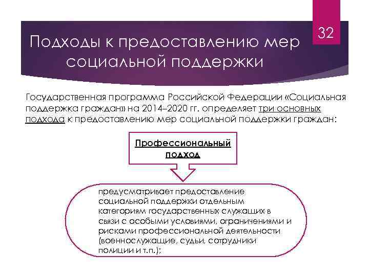 Государственной социальной поддержки граждан