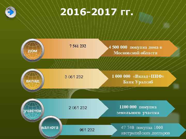 2016 -2017 гг. 7 561 232 дом 3 061 232 вклад участок валюта 2