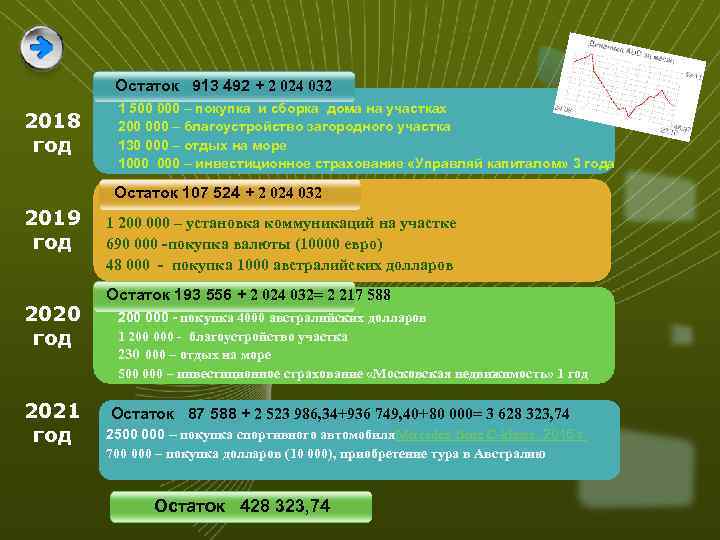 Остаток 913 492 + 2 024 032 2018 год 1 500 000 – покупка